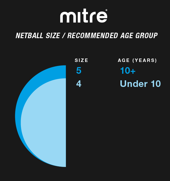 A chart shows Mitre netball sizes: Size 5 for ages 10+, Size 4 for under-10s. With light blue semicircles, it's ideal when picking a durable Mitre Oasis Training Netball by Mitre for players of any age.
