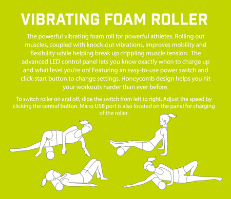 A bright green infographic titled Urban Fitness Vibrating Foam Roller explains its deep tissue massage and muscle recovery benefits, with four white line drawings showing people using the Urban Fitness roller on legs, glutes, and back along with instructions.