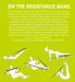 Yellow graphic shows white line drawings of people using the Urban Fitness 2m TPE Resistance Band for workouts and physical therapy. Text highlights benefits and features of this latex-free, convenient band by Urban Fitness.