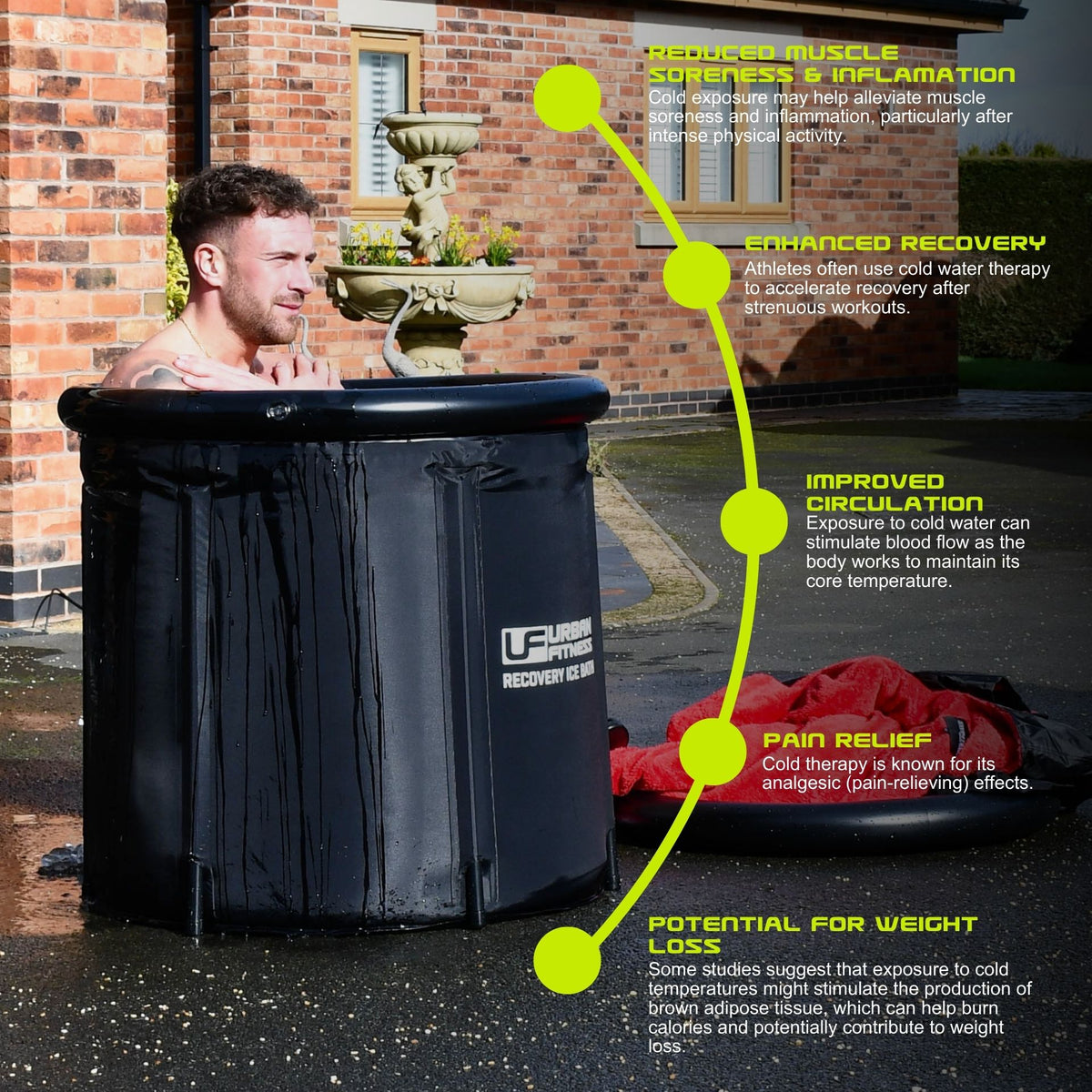 A man sits in the Urban Fitness Recovery Ice Bath by Urban Fitness as text highlights benefits: less muscle soreness, faster recovery, better circulation, pain relief, and possible weight loss.