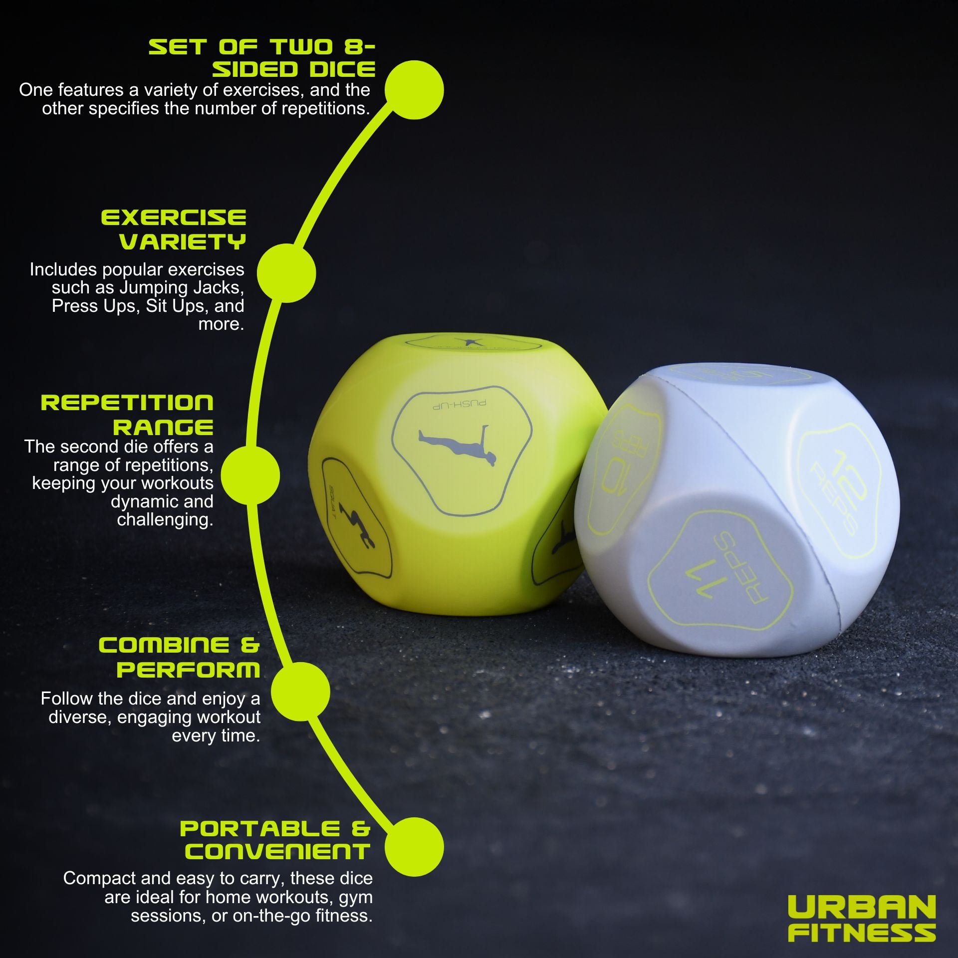 Urban Fitness Fitness Dice by Urban Fitness includes two 8-sided dice—one yellow, one gray—with exercise icons and reps. An infographic details features: rep ranges, mix-and-match options, portability. Perfect for home workouts with the Urban Fitness logo displayed.