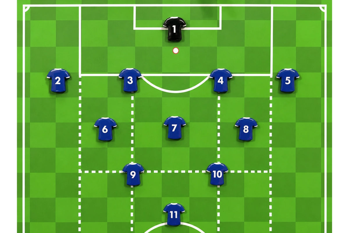 Display a soccer field diagram featuring eleven blue jerseys arranged in a classic 4-3-3 formation—four defenders, three midfielders, three forwards, and one goalkeeper in black—ideal for use with the Samba Sports Football Coaching Board Shirt Magnets Set of 27. Perfect for coaches to illustrate tactics and strategies on a football coaching board using magnetic player markers from this set.