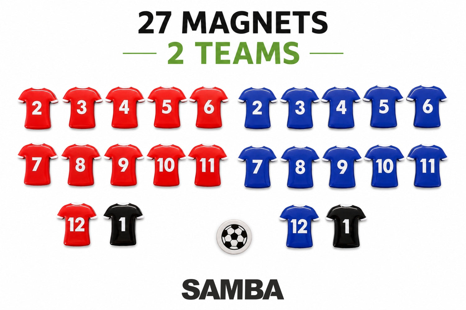 Twenty-seven shirt-shaped magnets from Samba Sports—including two rows of red and blue soccer jerseys numbered 2-11, two black jerseys numbered 1, two jerseys numbered 12, plus a soccer ball magnet—ideal for use as tactics board magnets or magnetic player markers on your coaching board. Product reads: Football Coaching Board Shirt Magnets Set of 27 by Samba Sports.
