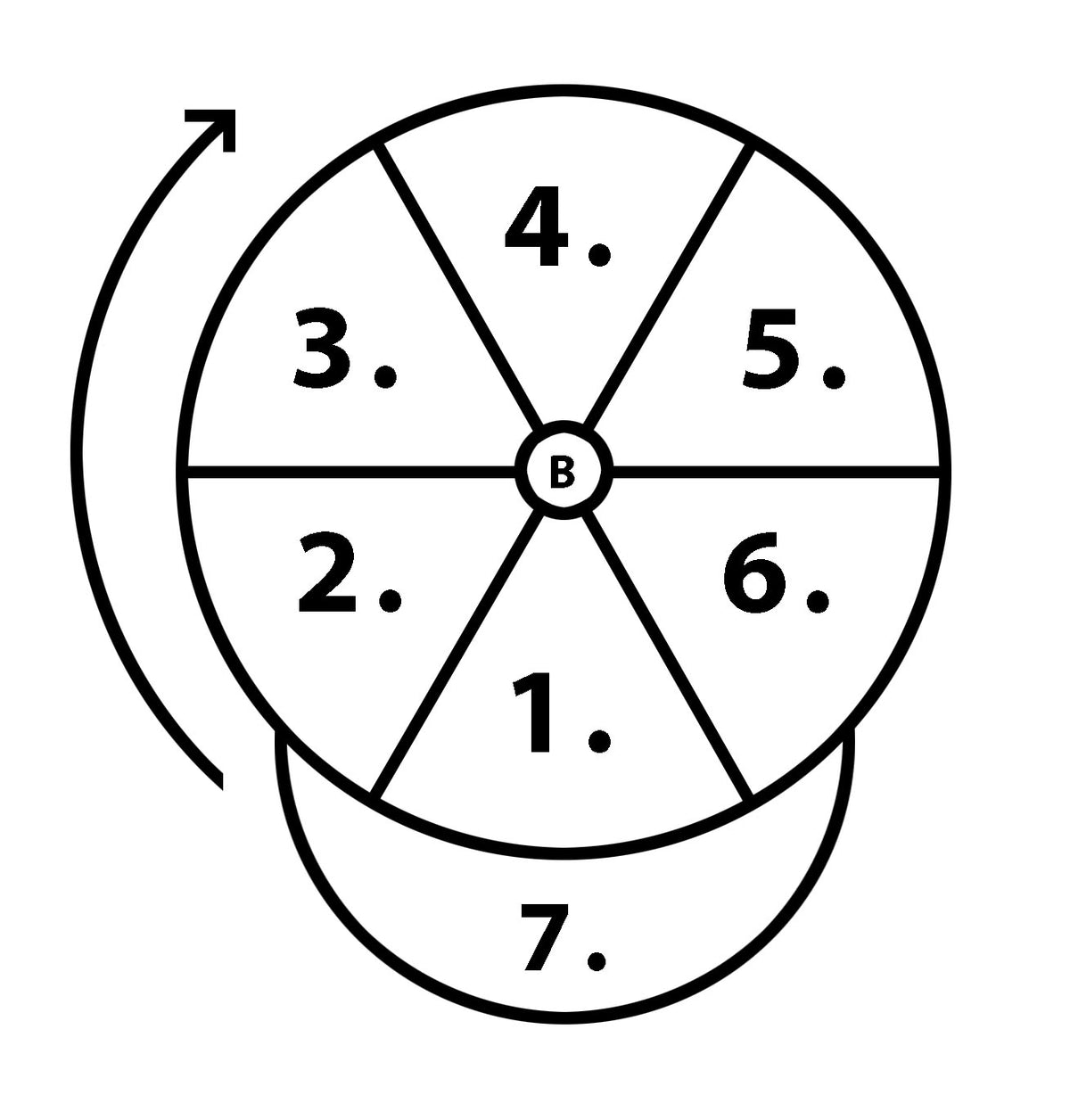 A spinning wheel with seven numbered sections (1–7); section 7, styled like a Custom, Honour & Commemorative Cap by Martin Berrill Sports, extends outside the main circle at bottom right. An arrow shows the direction of spin.