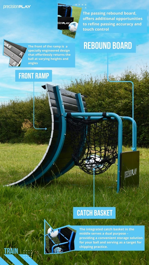 The Precision Training PrecisionPLAY Skills Trainer Ramp Rebounder sits on grass, featuring a curved ramp, passing rebound board, and catch basket with labeled callouts for passing and ball control drills.
