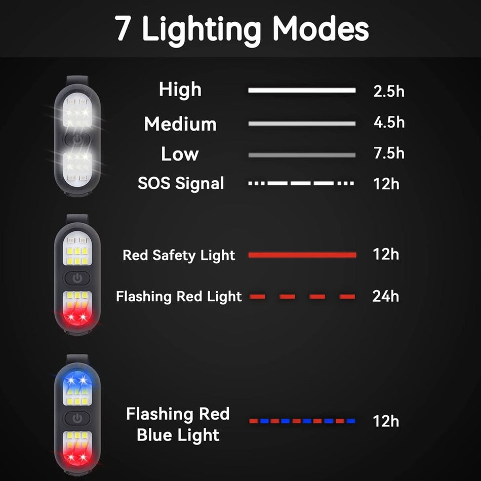 The Six Peaks LED Clip-On Lights by Six Peaks feature a chart with icons showing seven modes: High (2.5h), Medium (4.5h), Low (7.5h), SOS (12h), Red Light (12h), Flashing Red (24h), and Flashing Red Blue Light (12h); USB-C rechargeable.