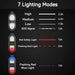 The Six Peaks LED Clip-On Lights by Six Peaks feature a chart with icons showing seven modes: High (2.5h), Medium (4.5h), Low (7.5h), SOS (12h), Red Light (12h), Flashing Red (24h), and Flashing Red Blue Light (12h); USB-C rechargeable.