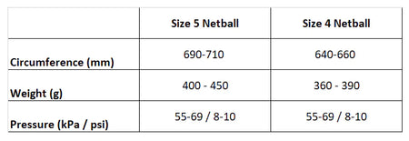 A table compares size 5 and size 4 Gilbert Phoenix Match Netballs by circumference, weight, and pressure. Both feature Gilbert's duragrip technology for improved grip across sizes.