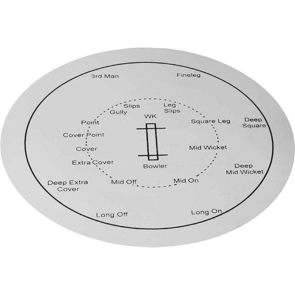 A cricket field diagram displays labeled fielding positions like slips, gully, and cover—ideal as a placement guide or visual training aid when used with Gray Nicolls Fielding Discs by Gray Nicolls.