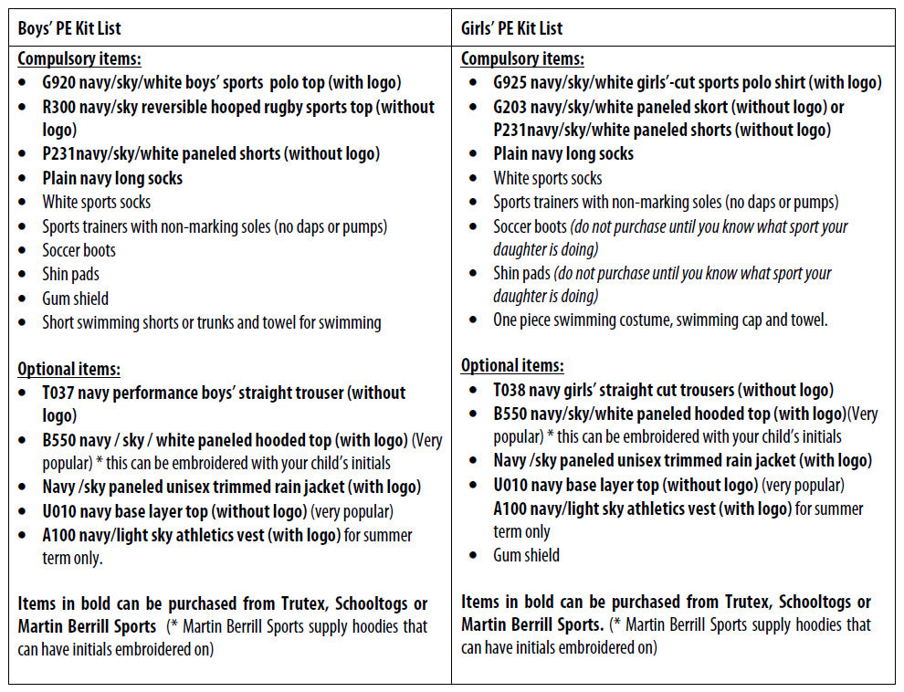 A table comparing boys’ and girls’ PE kit lists, including the Falcon Sportswear Tewkesbury School Girls Polo Shirt, shorts, tracksuits, socks, trainers, plus notes on purchasing options and embroidery requirements.