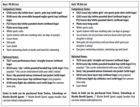 A comparison chart lists required PE kit items for boys and girls—polo shirts, shorts, socks, trainers—and optional extras like the Falcon Sportswear Tewkesbury School Boys Reversible Hooped Rugby Shirt. Suppliers and embroidery options are detailed in footnotes.